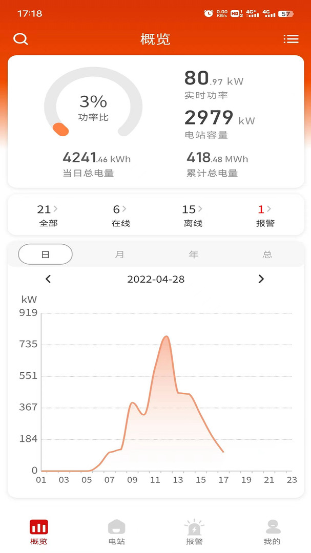禾望云展示图3