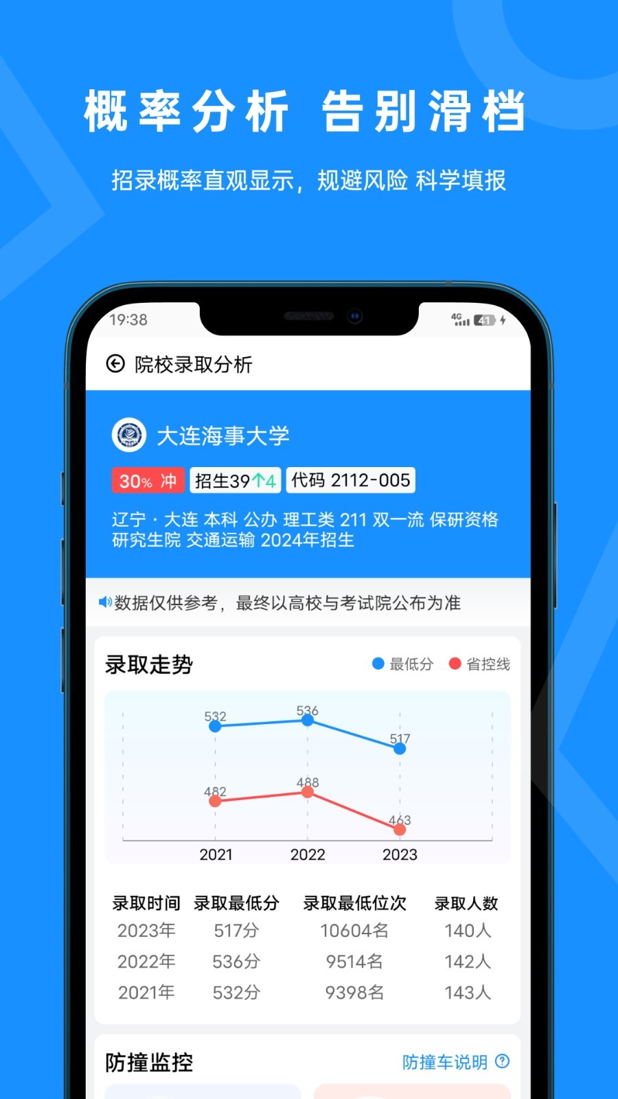蝶变志愿展示图3