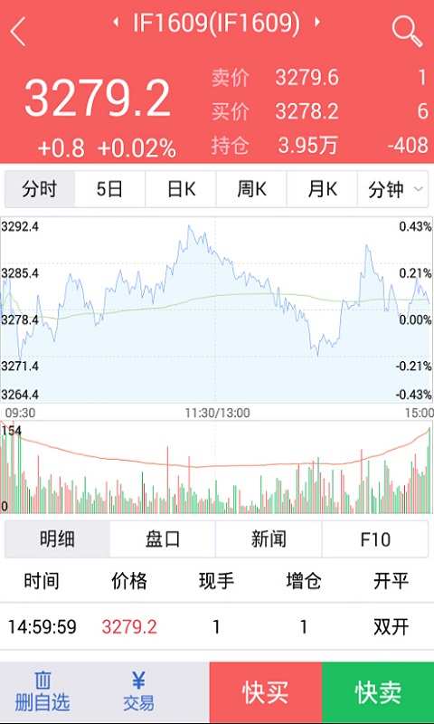 国贸金服展示图4