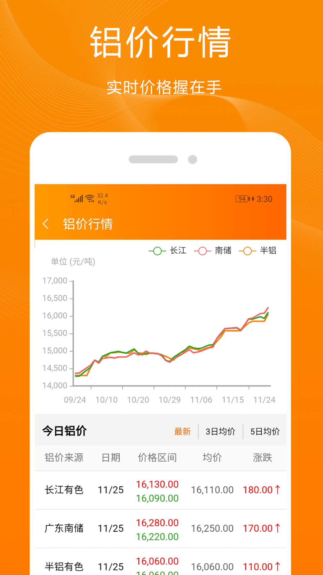 青牛app展示图2