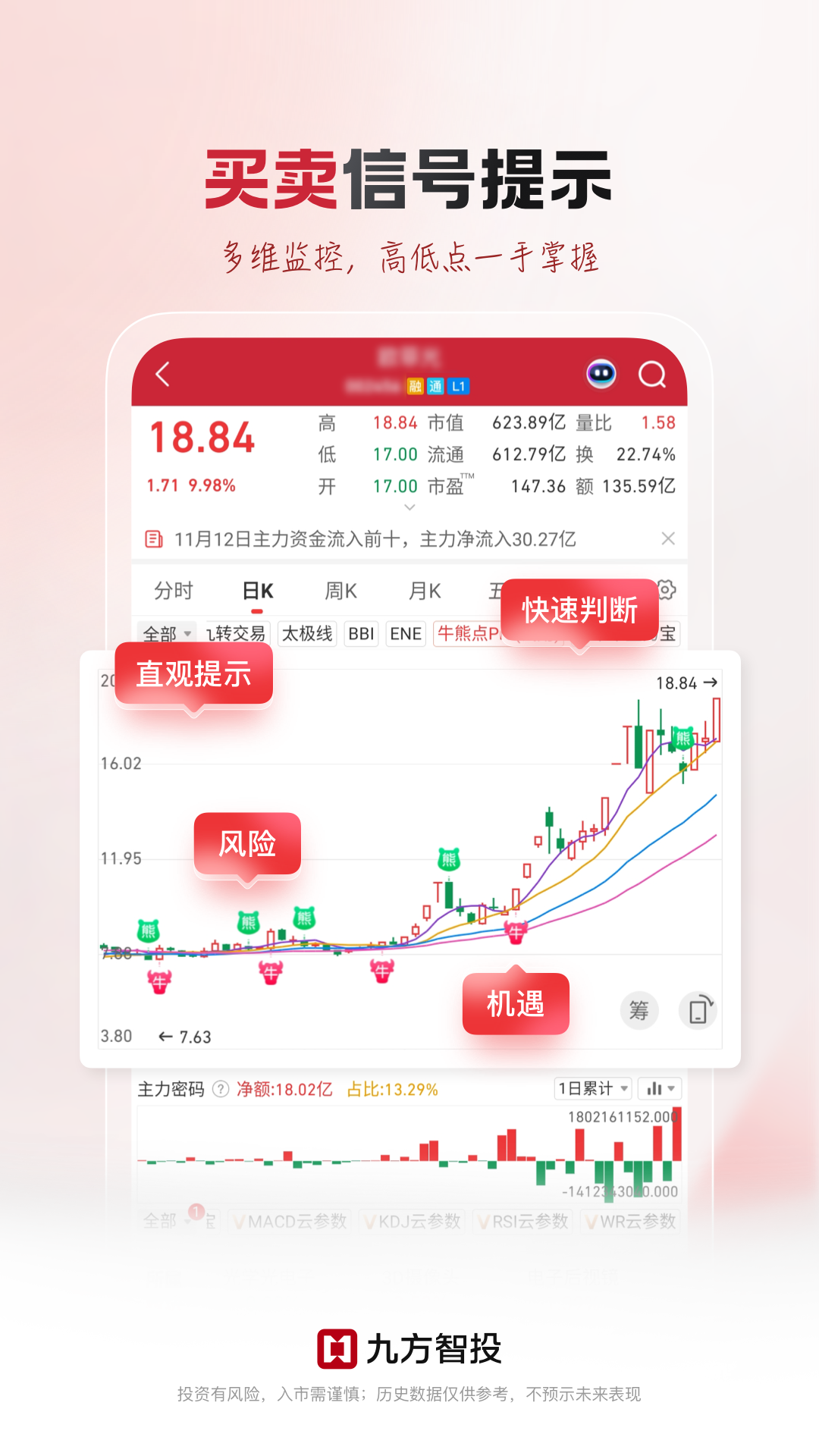 九方智投app展示图3