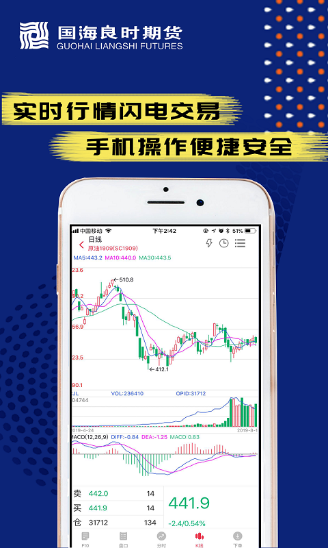 国海良时期货交易展示图3