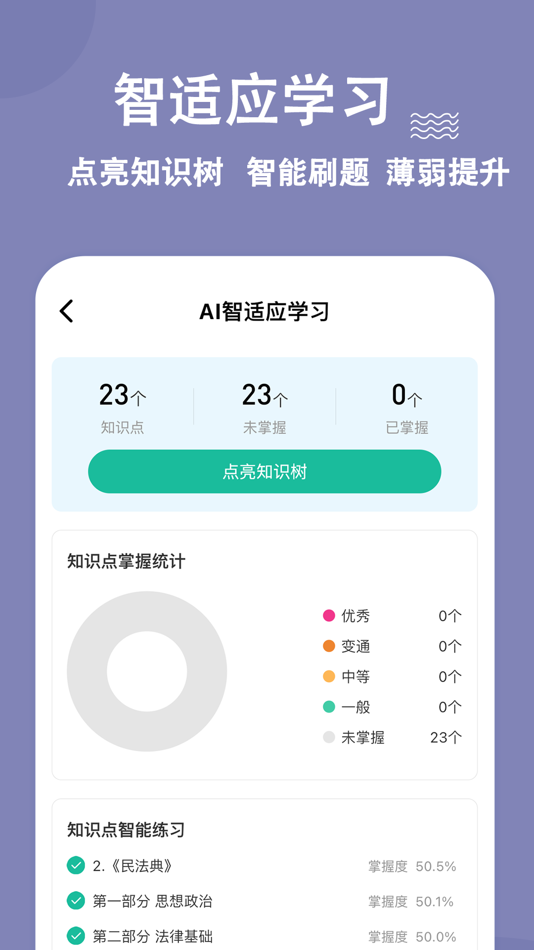 演出经纪人练题狗展示图3