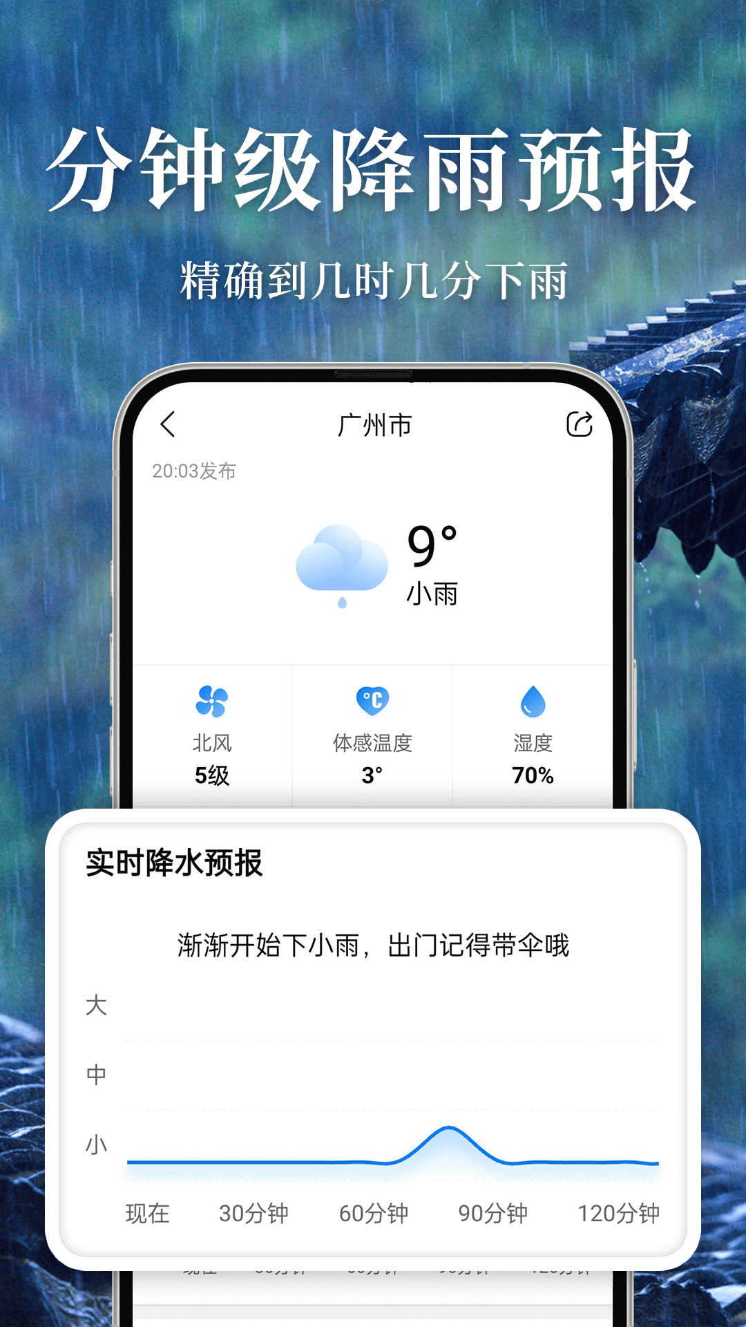 准雨天气展示图3