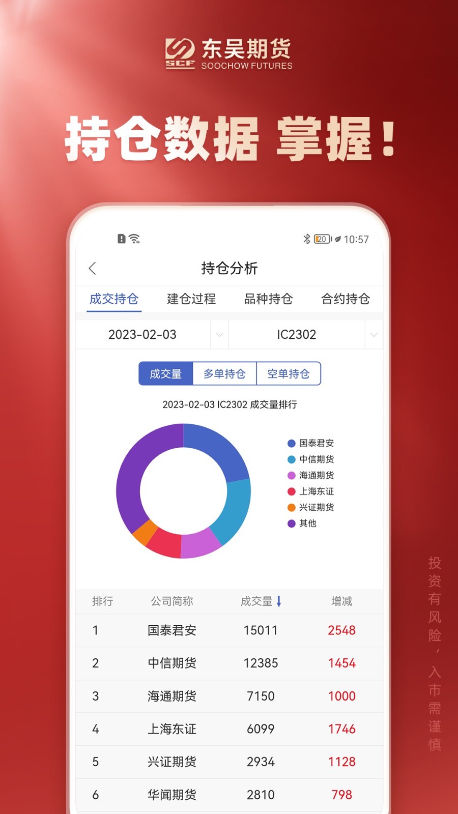 东吴期货通展示图4