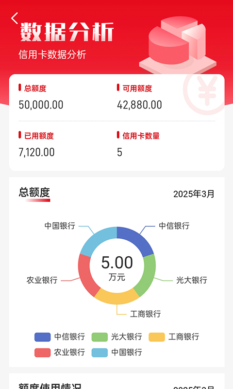 信卡会展示图4