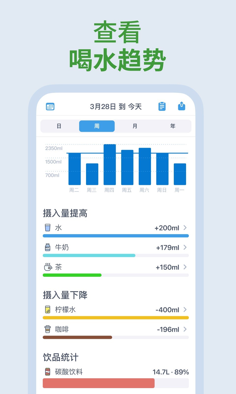 喝水时间健康提醒助手展示图3