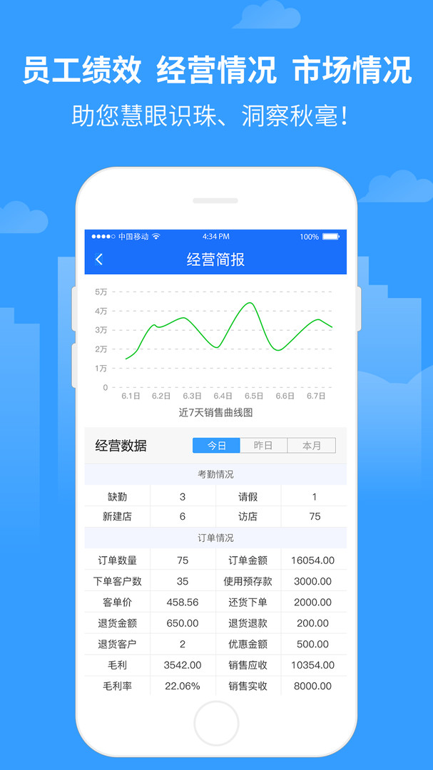 商单访销展示图3