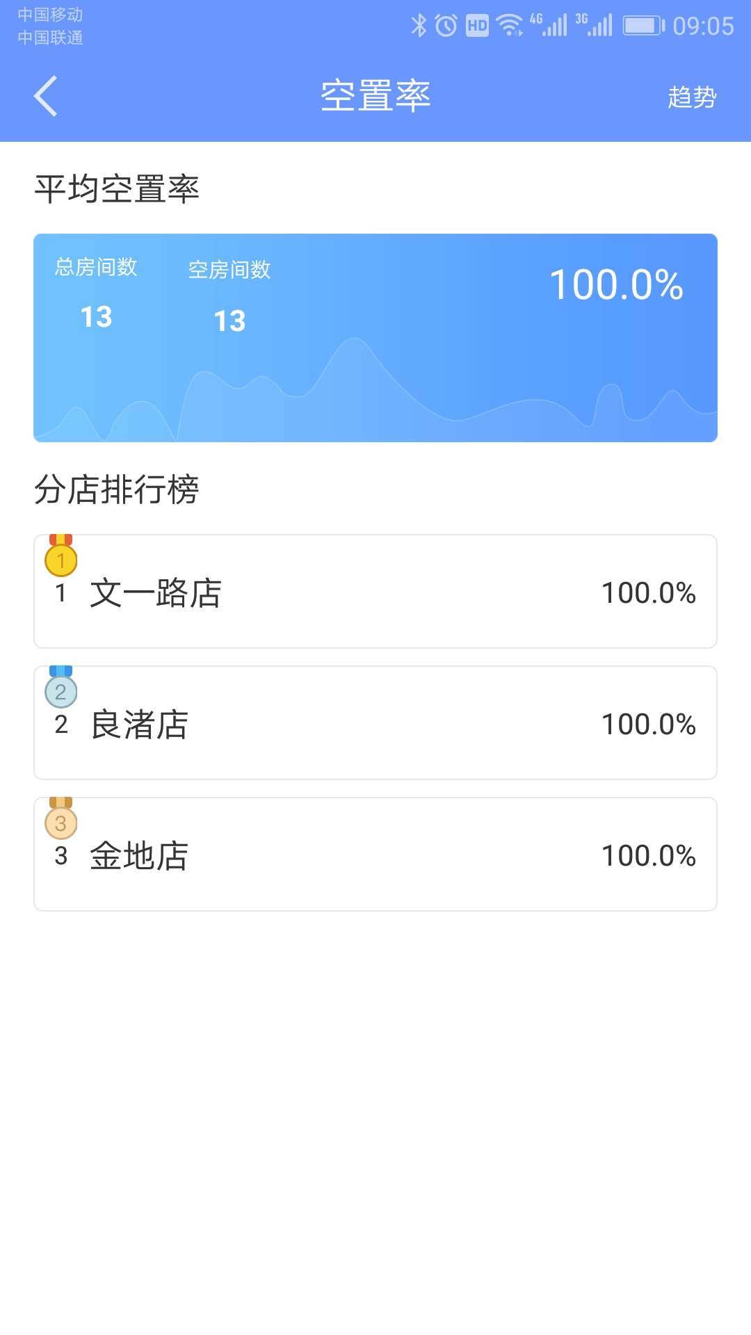 好房管家展示图3