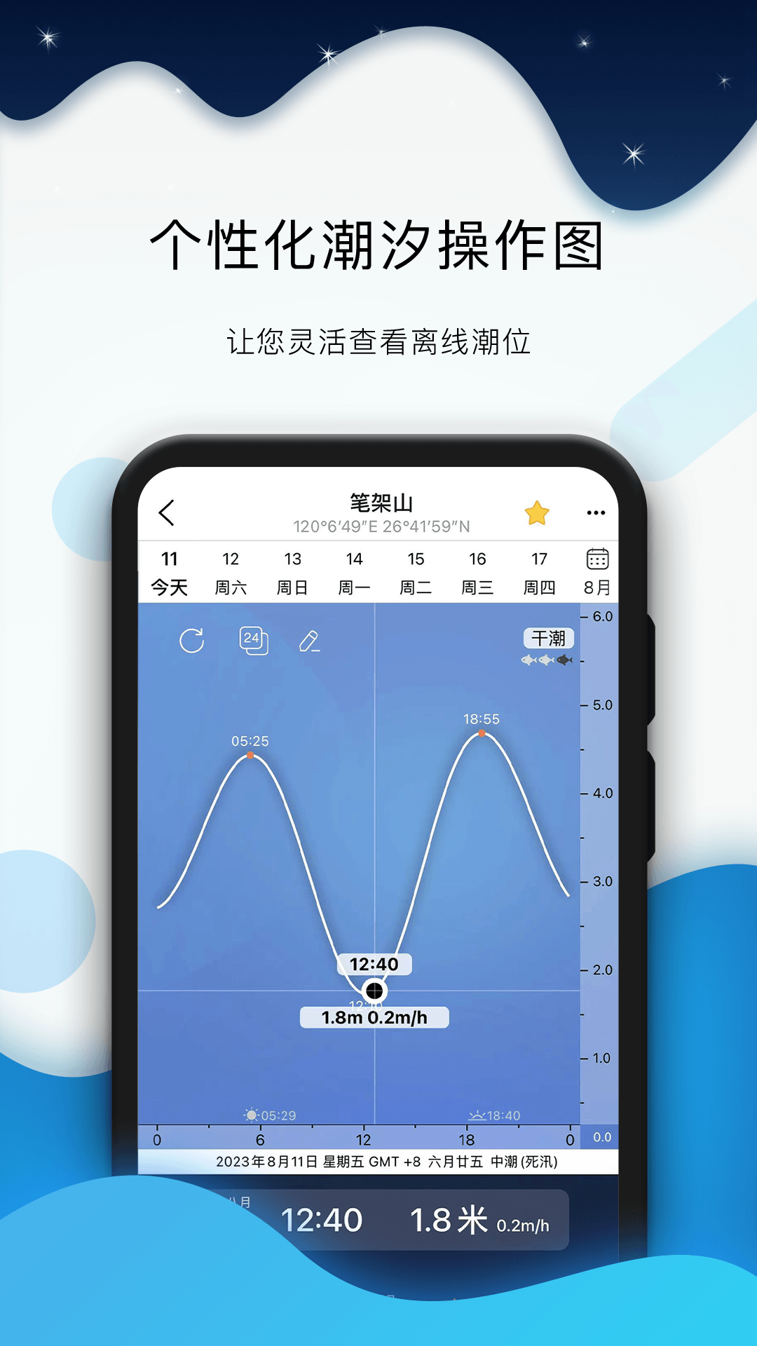 全球潮汐展示图4