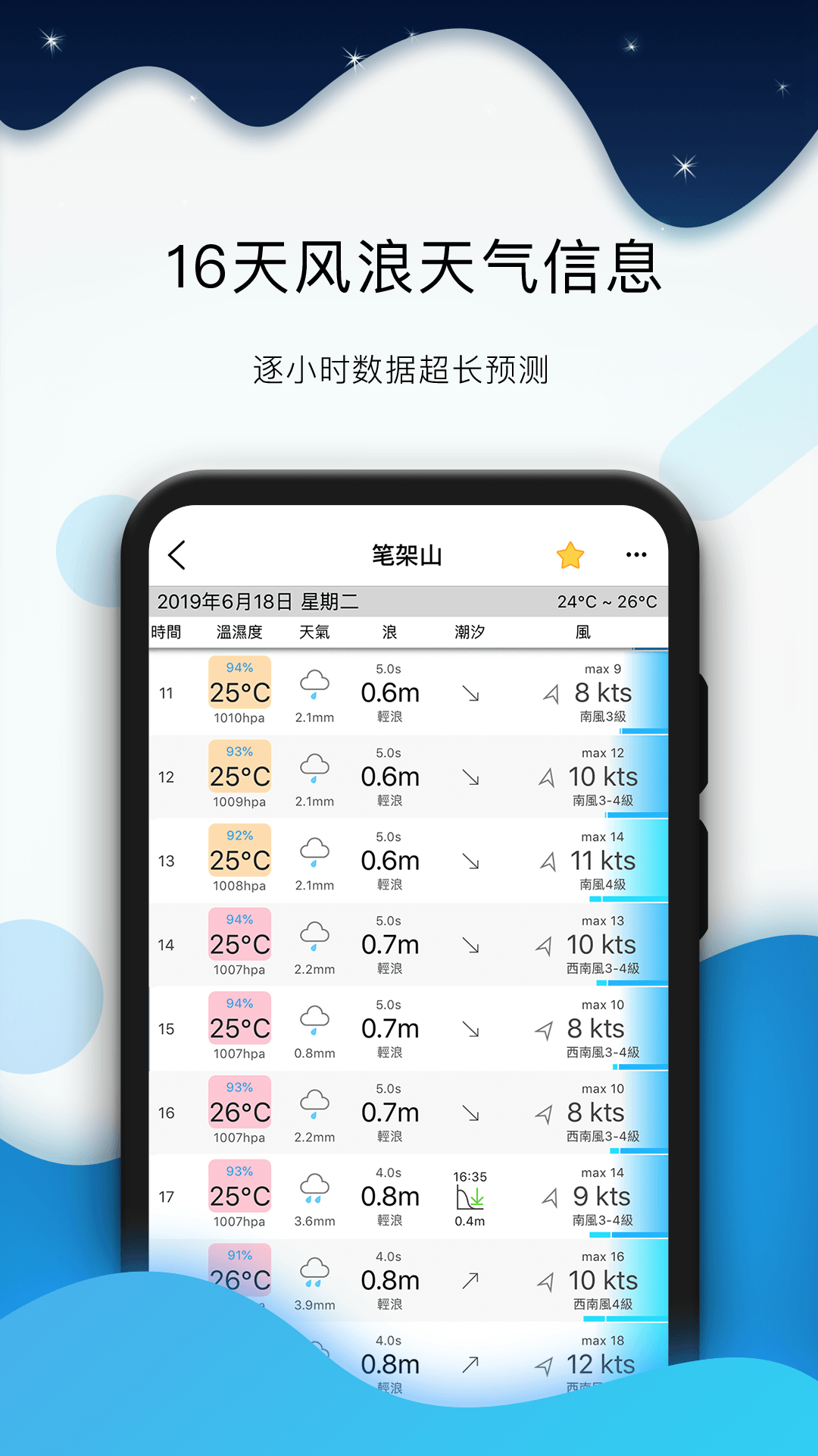 全球潮汐展示图2