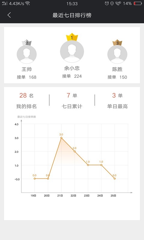 爱跑腿骑士版展示图4