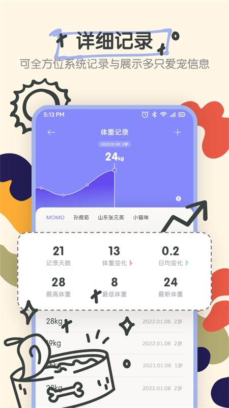 Fatty cat展示图4