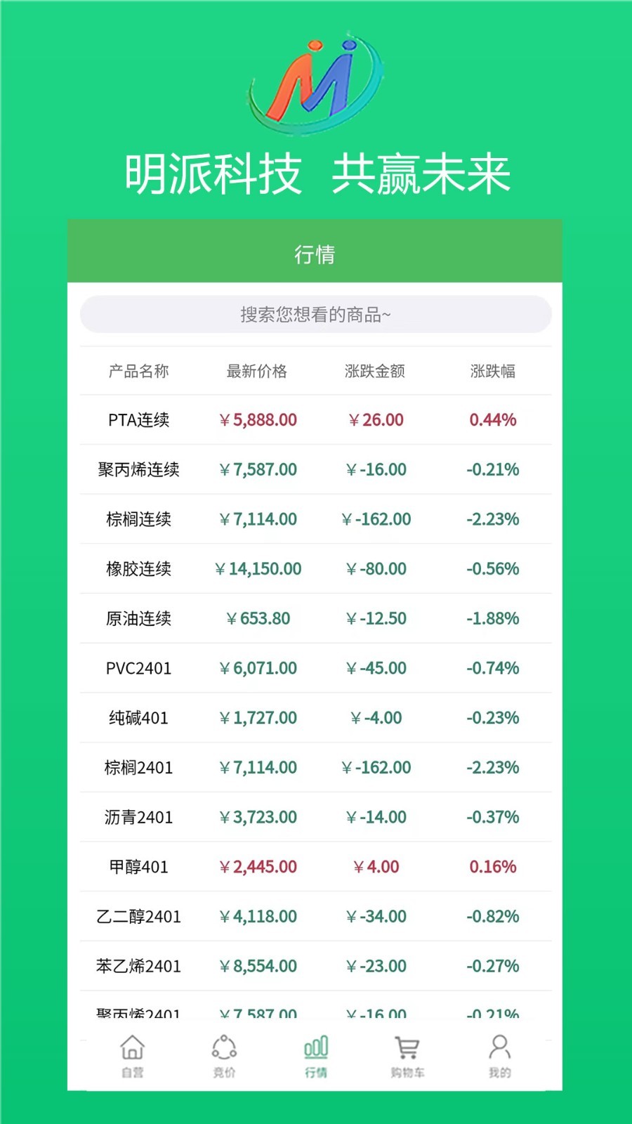 明派交易平台展示图4