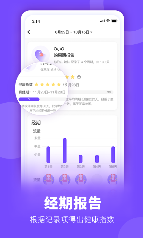 FloMe月经期助手展示图3