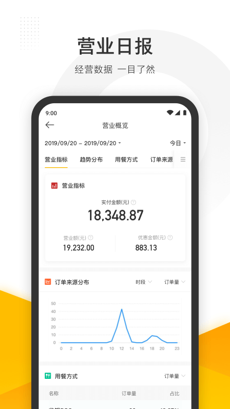 美团管家展示图3