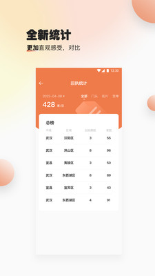 速易甬业务端展示图4