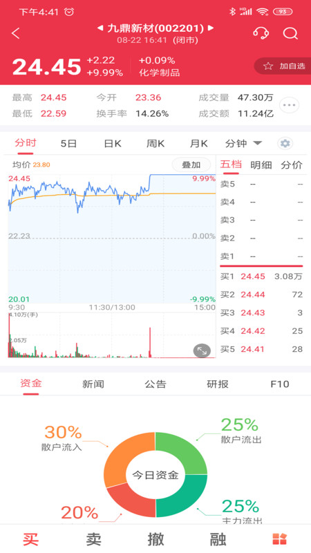 中邮证券app展示图3