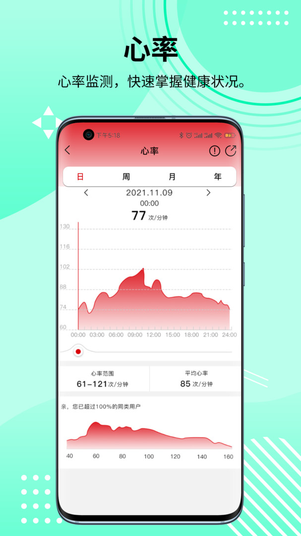 HD Fit Pro展示图4