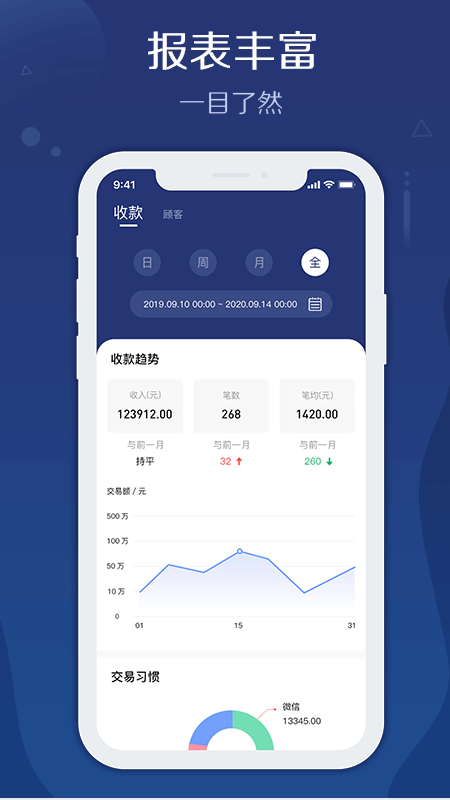 邮易付管家app展示图2