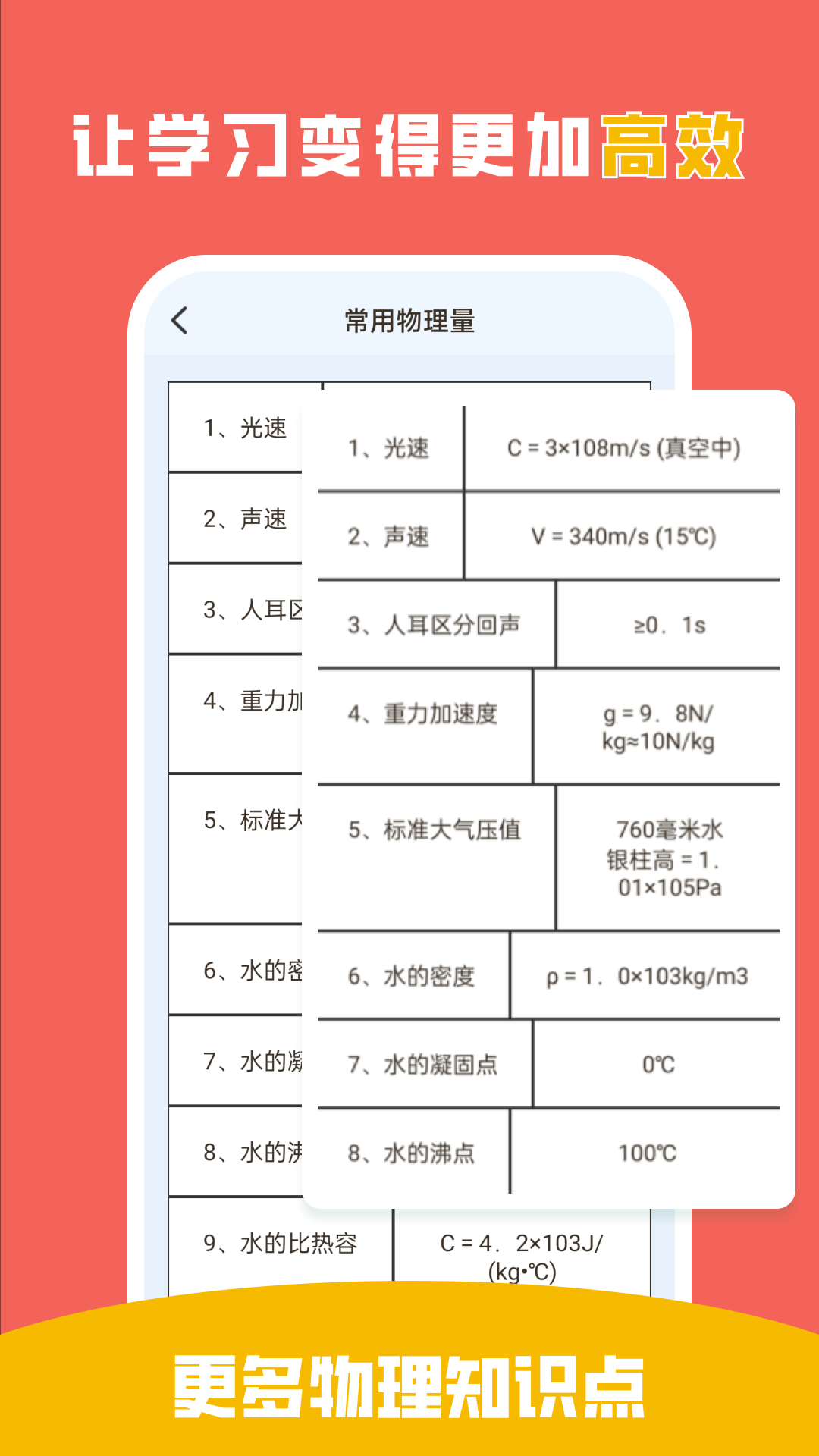 吃掉物理展示图4