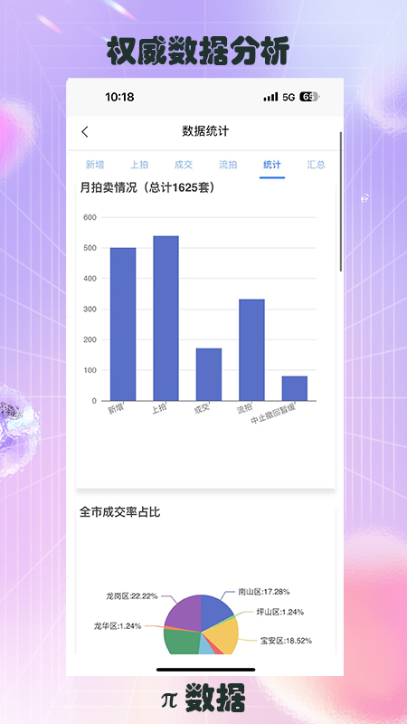 π数据展示图4