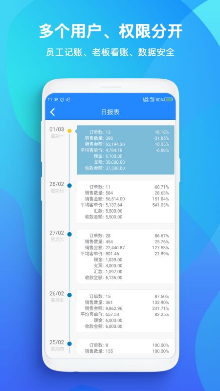 TopSale app展示图4