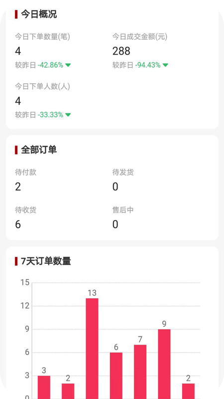 在线商铺app展示图3