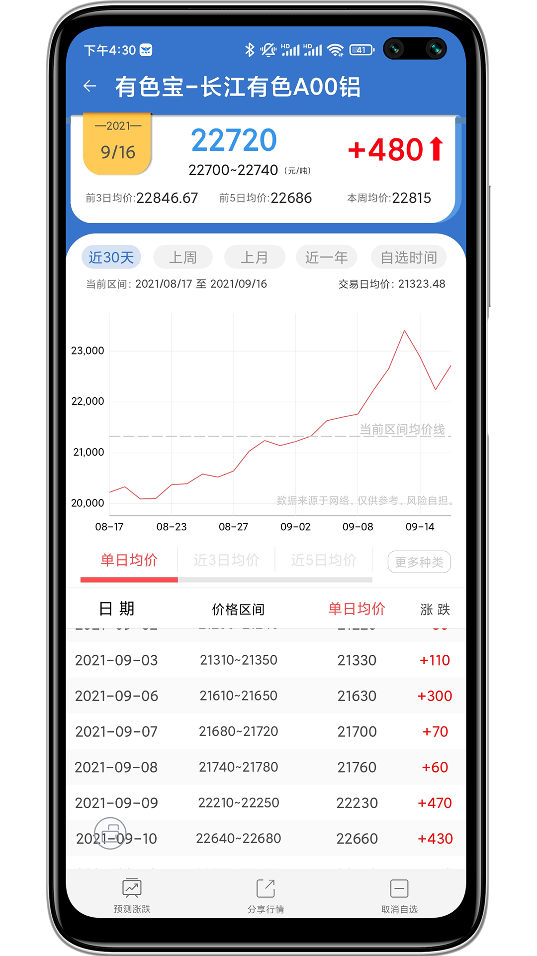 有色宝app展示图2
