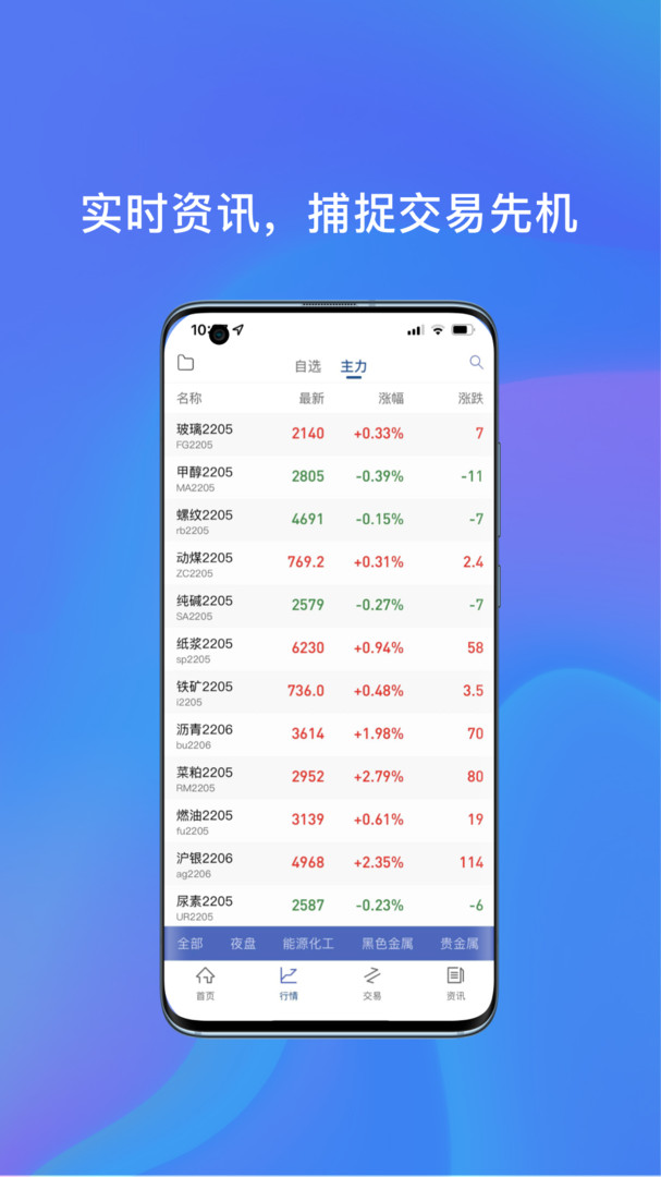 中州期货通展示图2