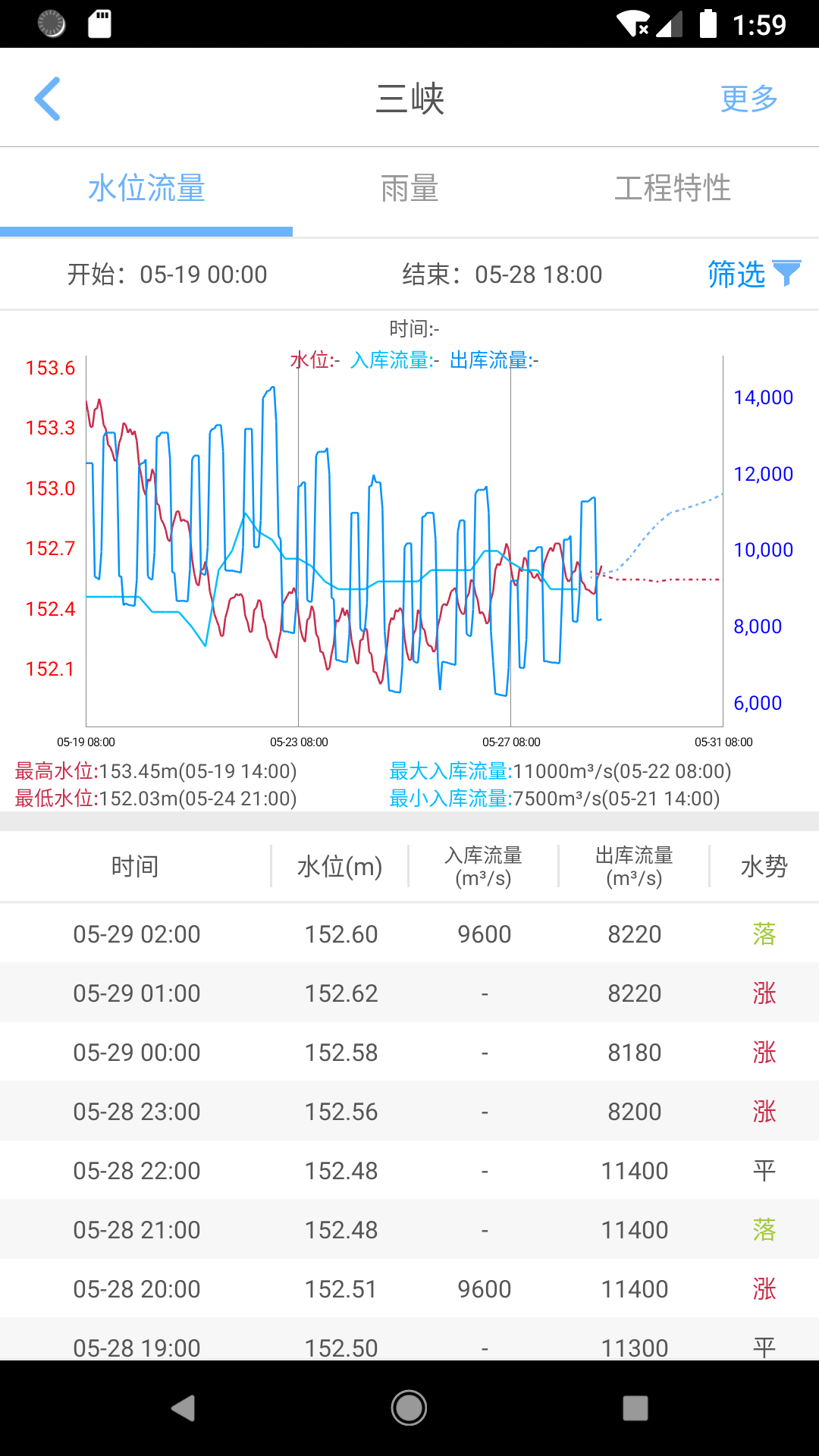 长江水情专业版展示图2