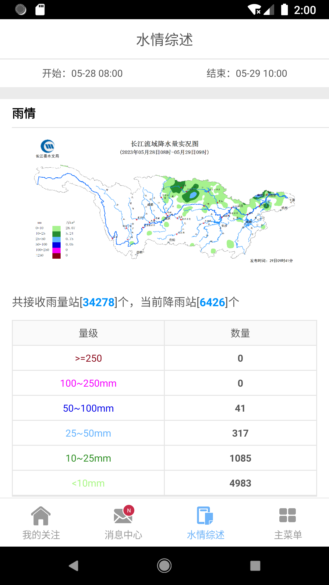 长江水情专业版展示图4