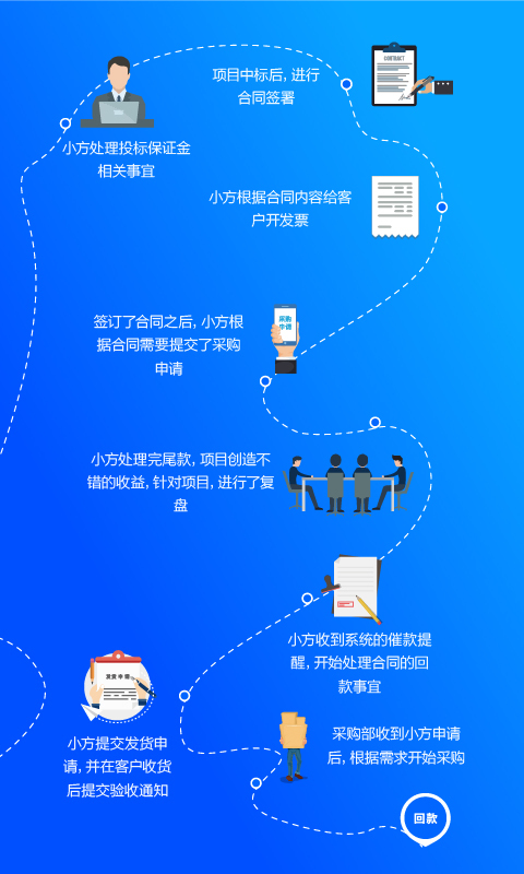 方行app展示图3