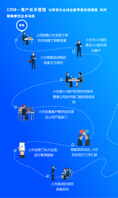 方行app展示图2