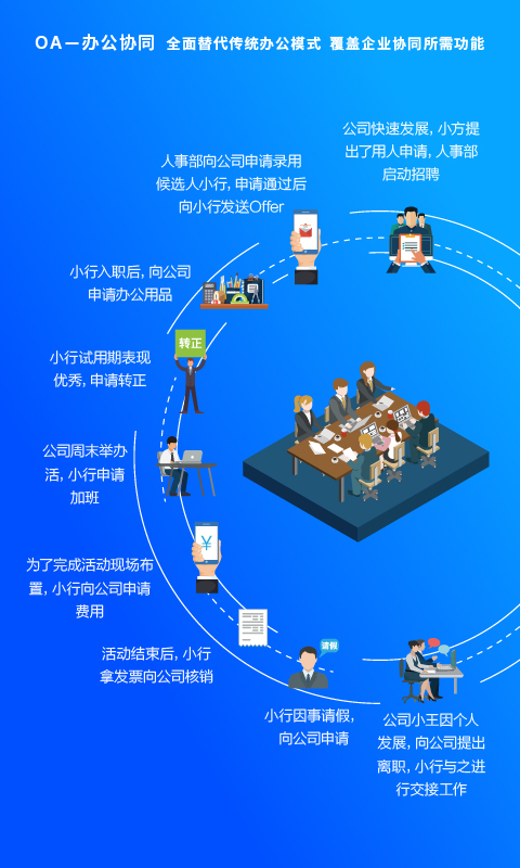 方行app展示图4