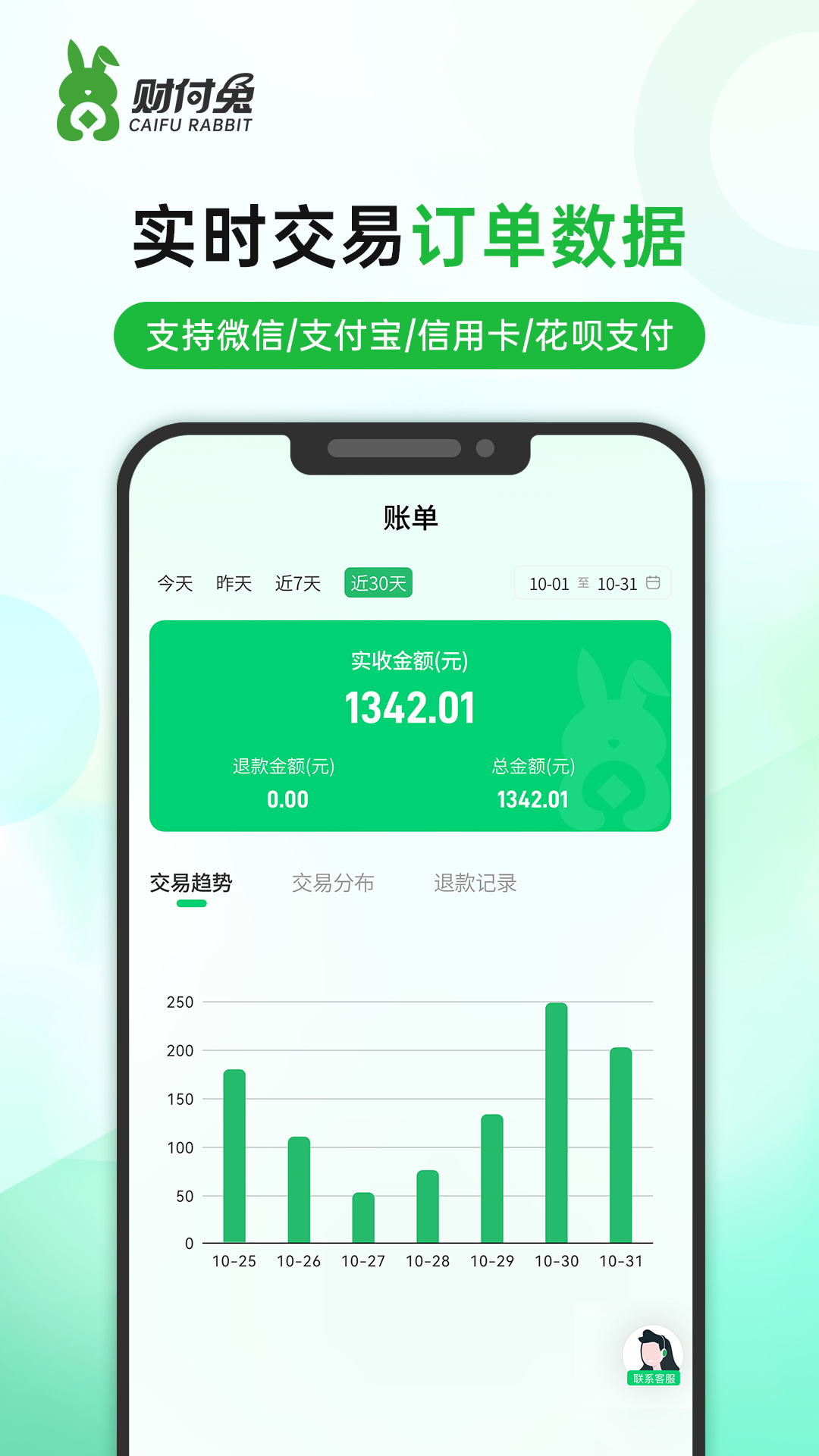 财付兔开店通展示图3