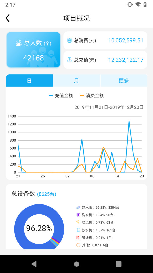 趣智管理端展示图2