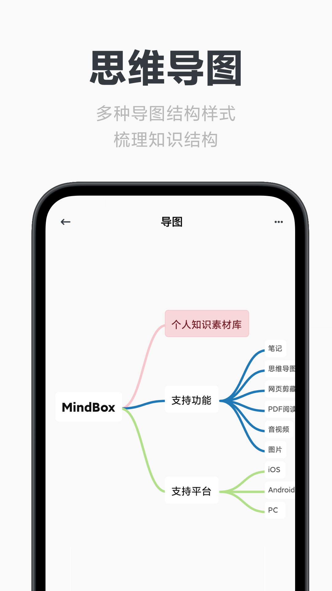 Mindbox展示图3