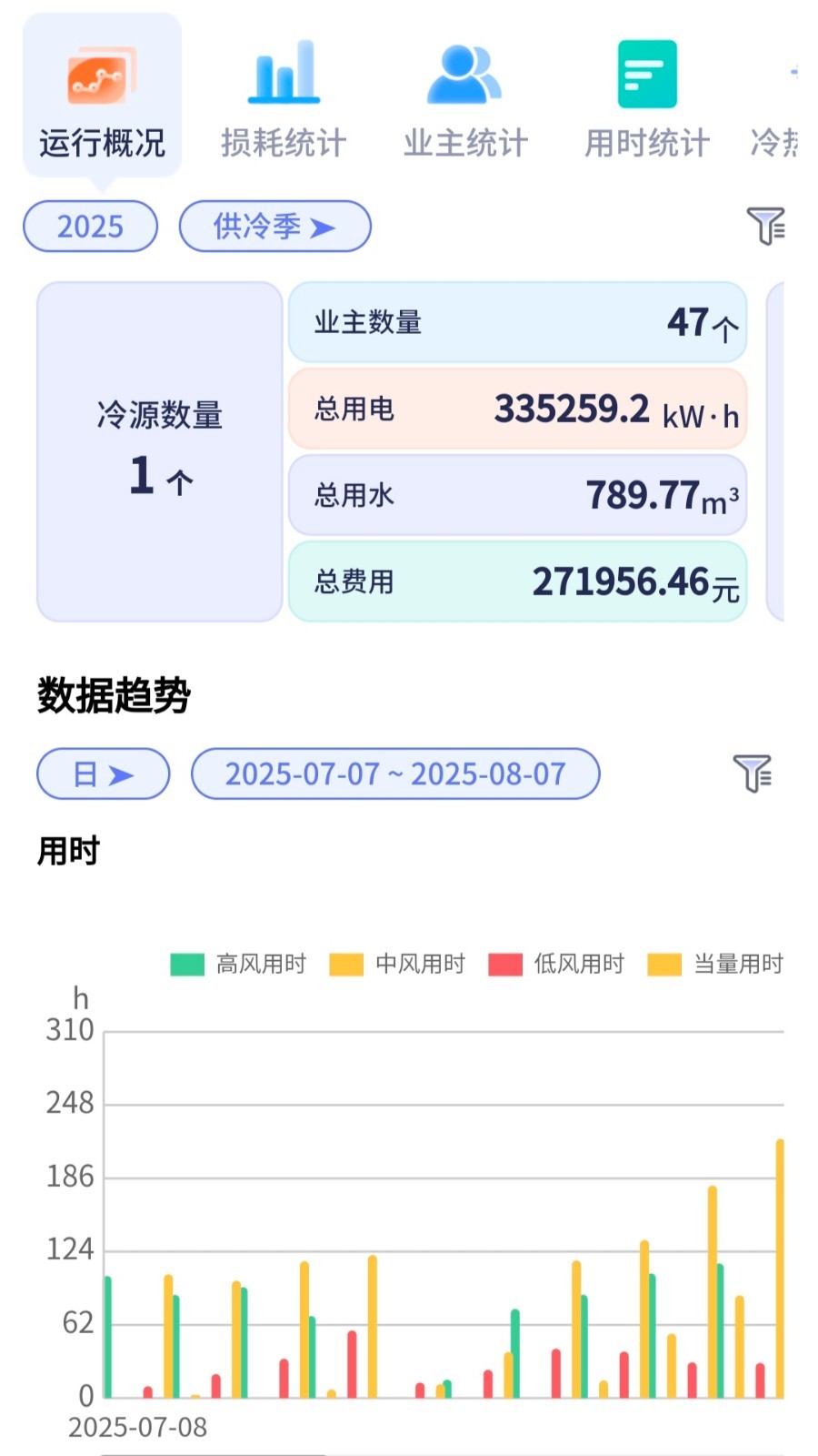 Eastsoft 智能空调展示图3