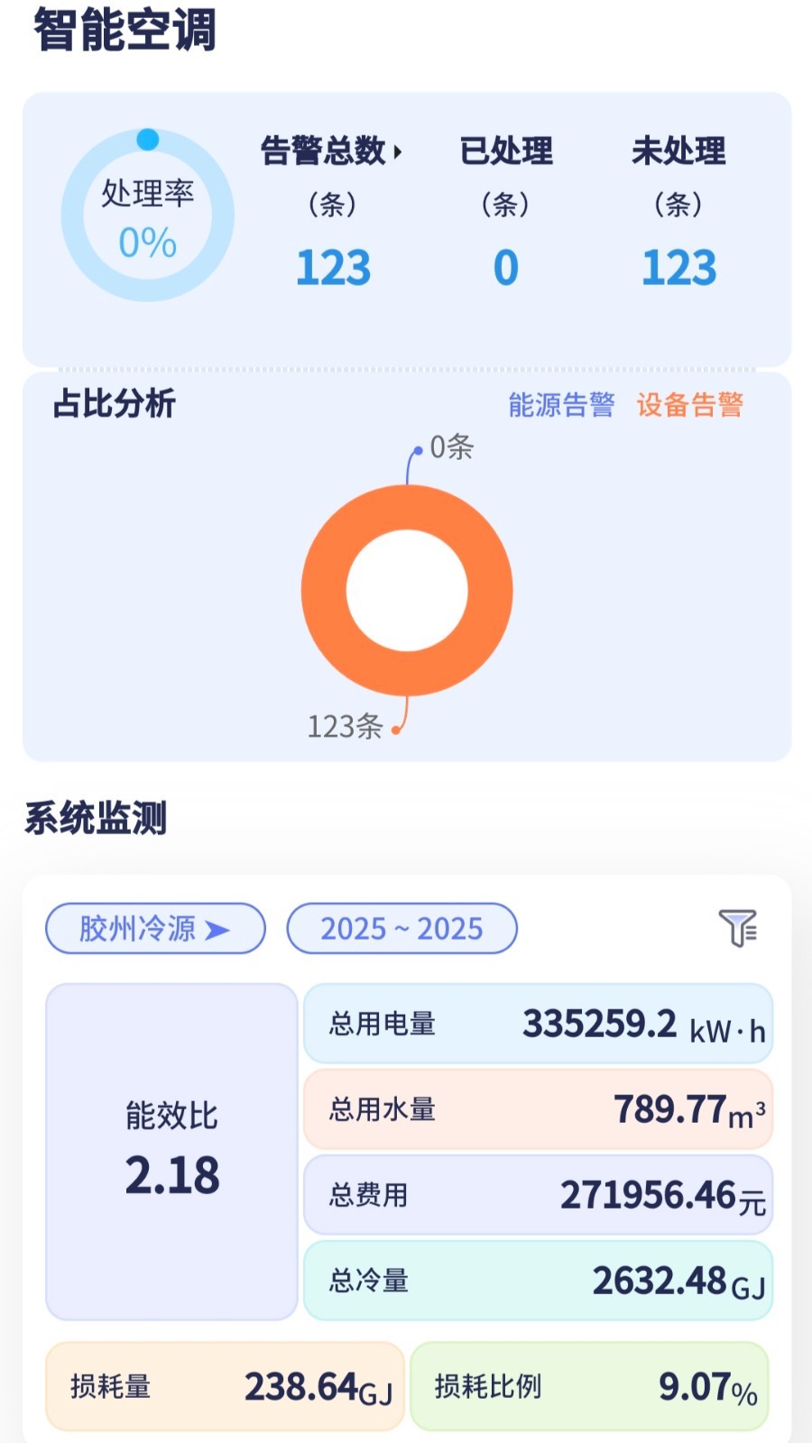 Eastsoft 智能空调展示图1