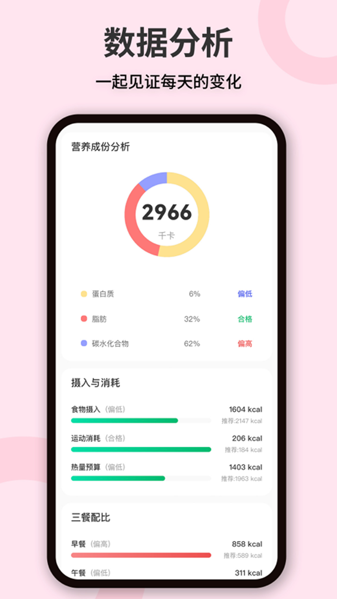 卡路里体重管理展示图4
