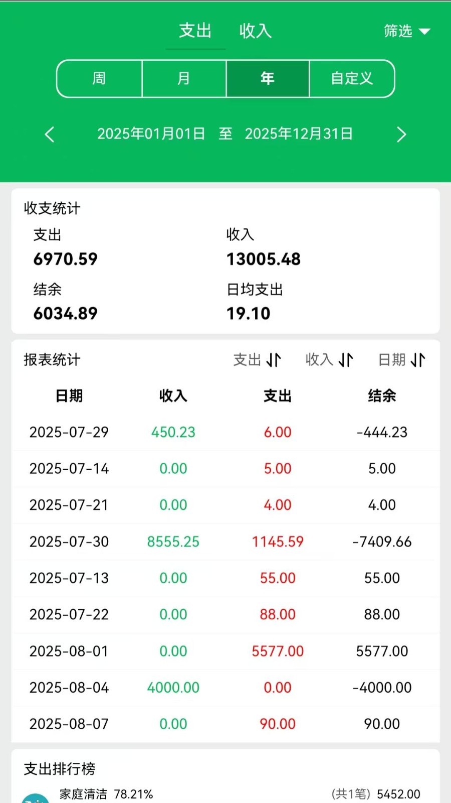 大米记账展示图3