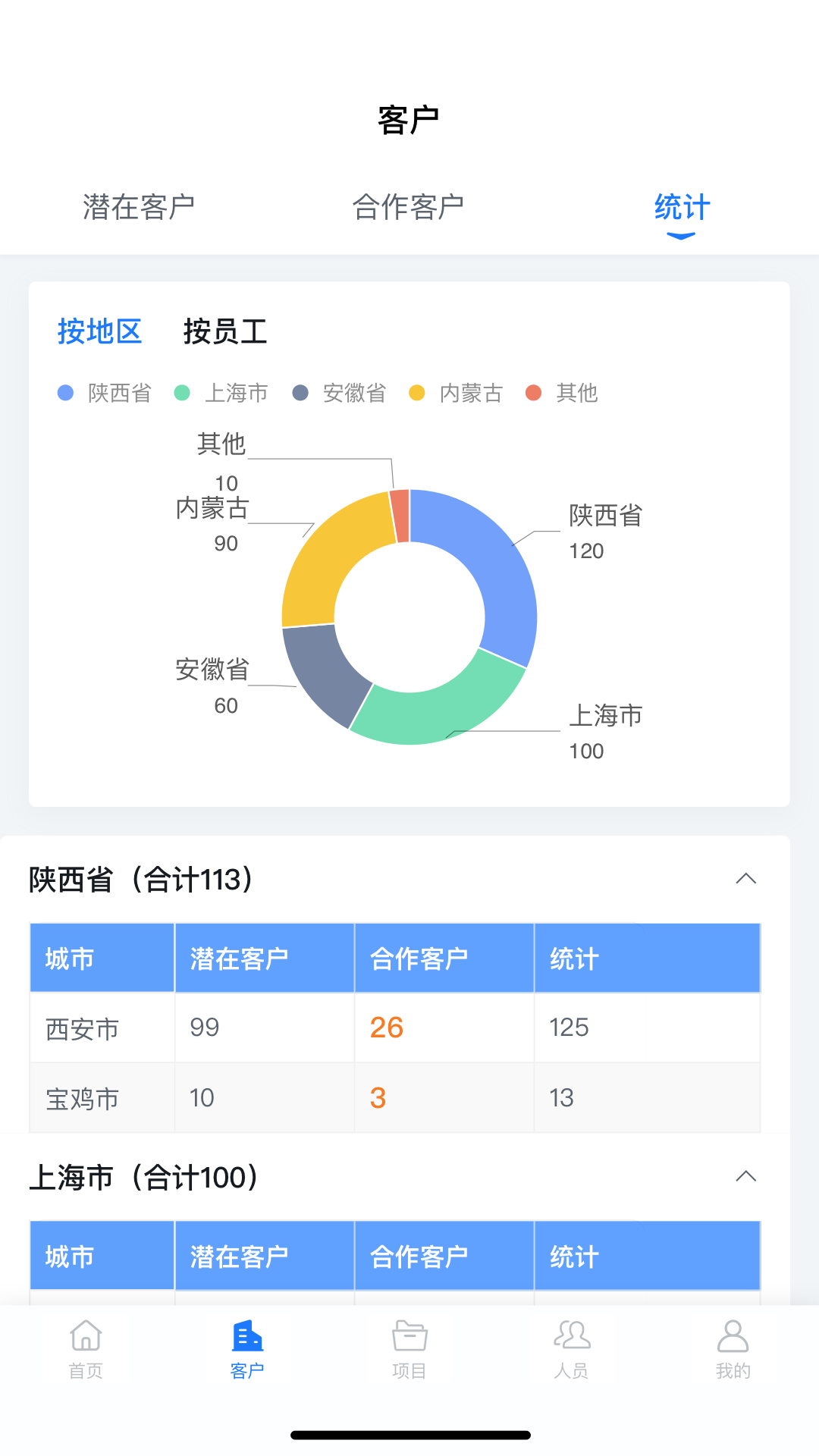 医链CRM展示图2