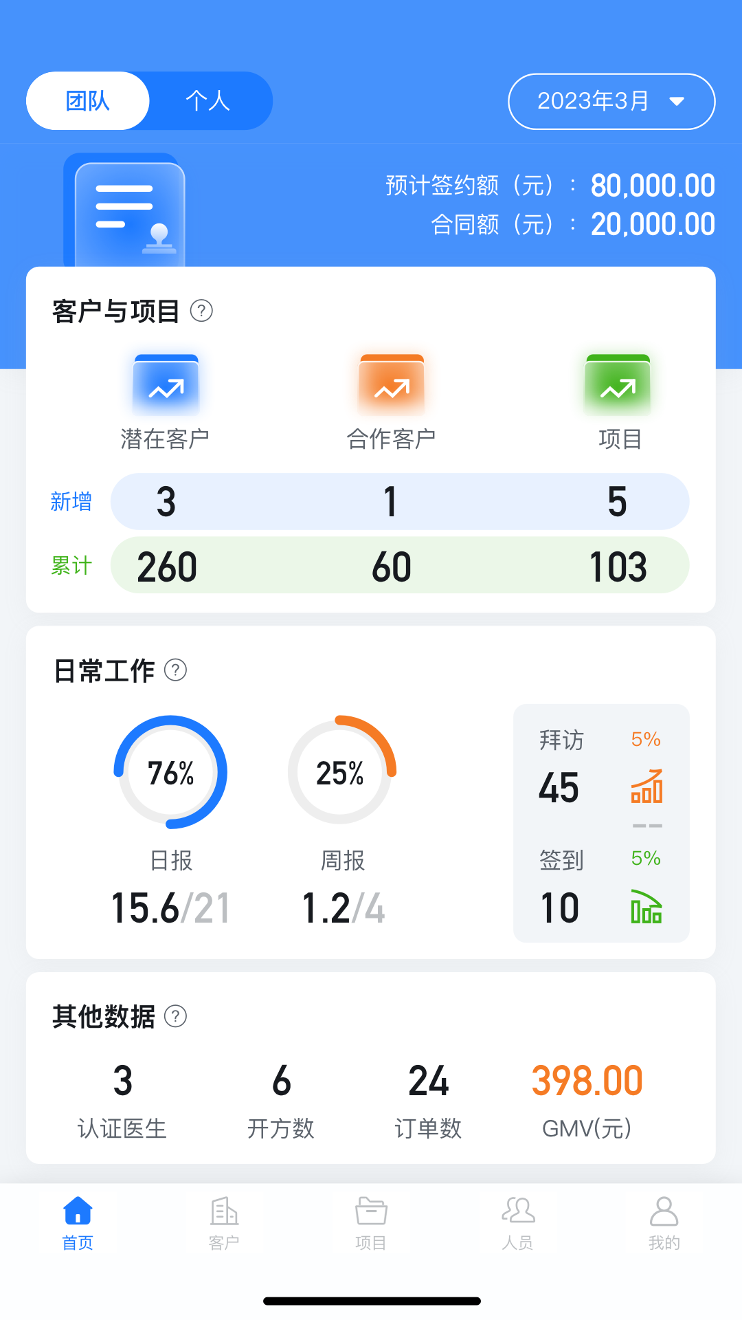 医链CRM展示图3