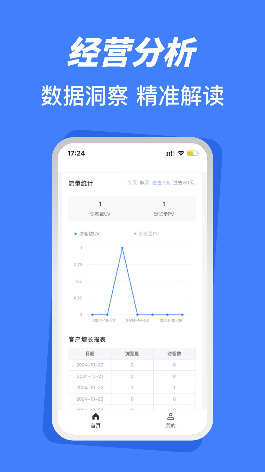 莱福商户端展示图3