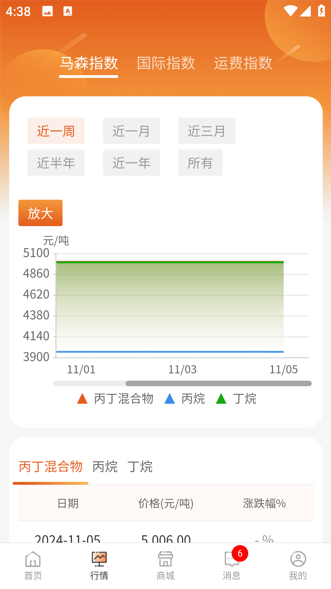 福气汇app展示图2