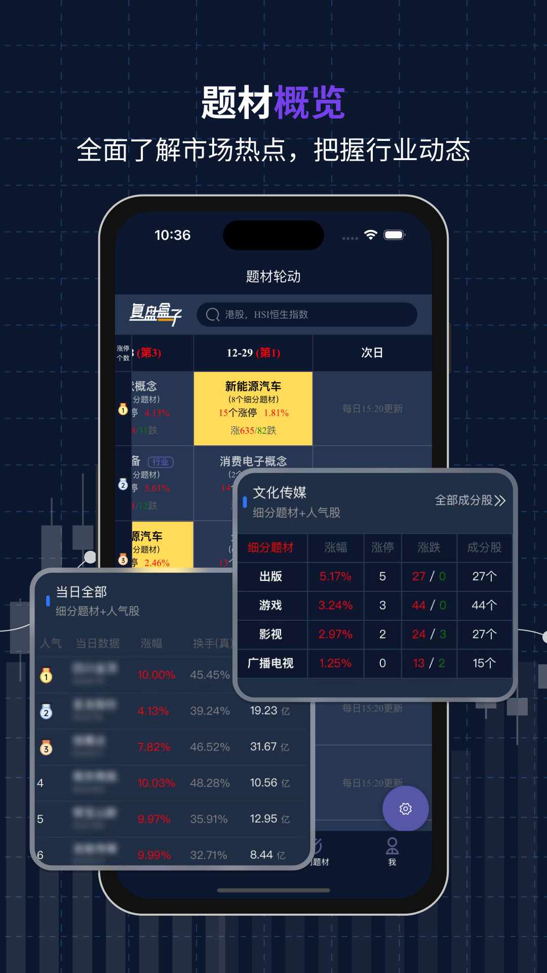 复盘盒子展示图3