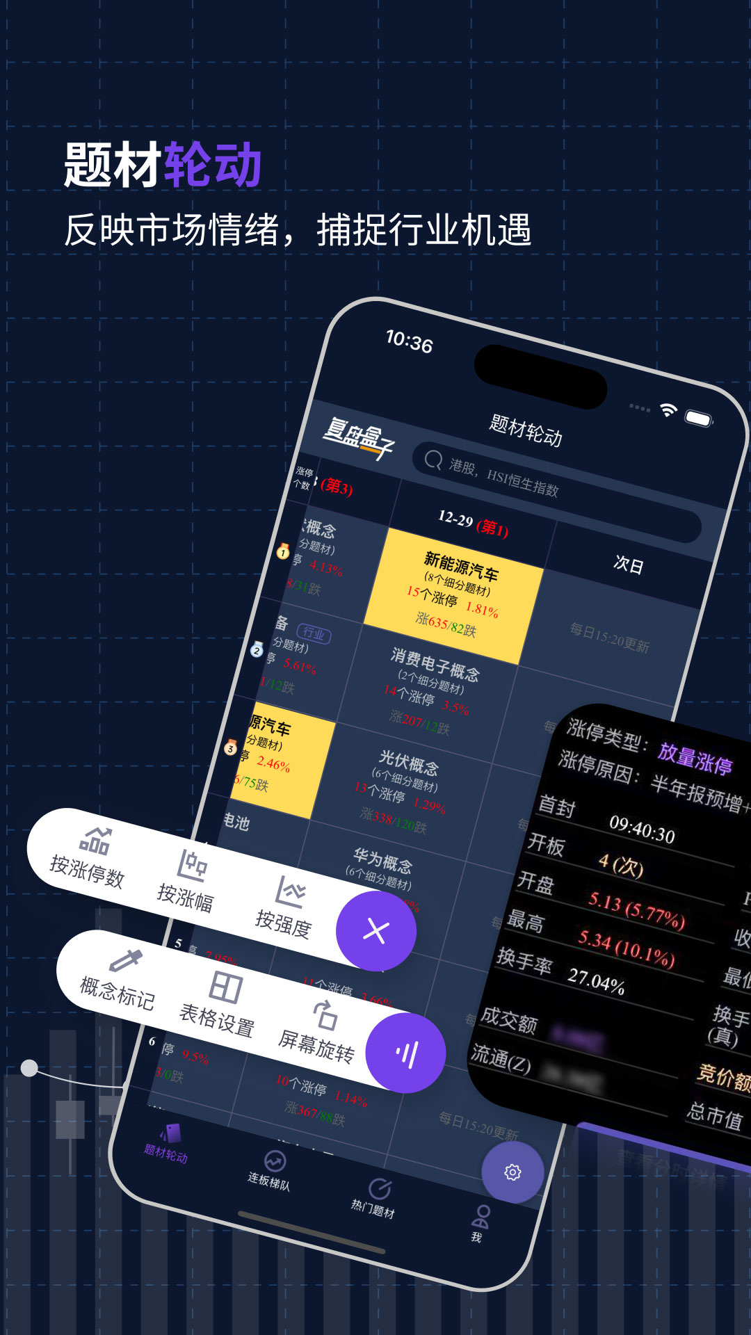 复盘盒子展示图1