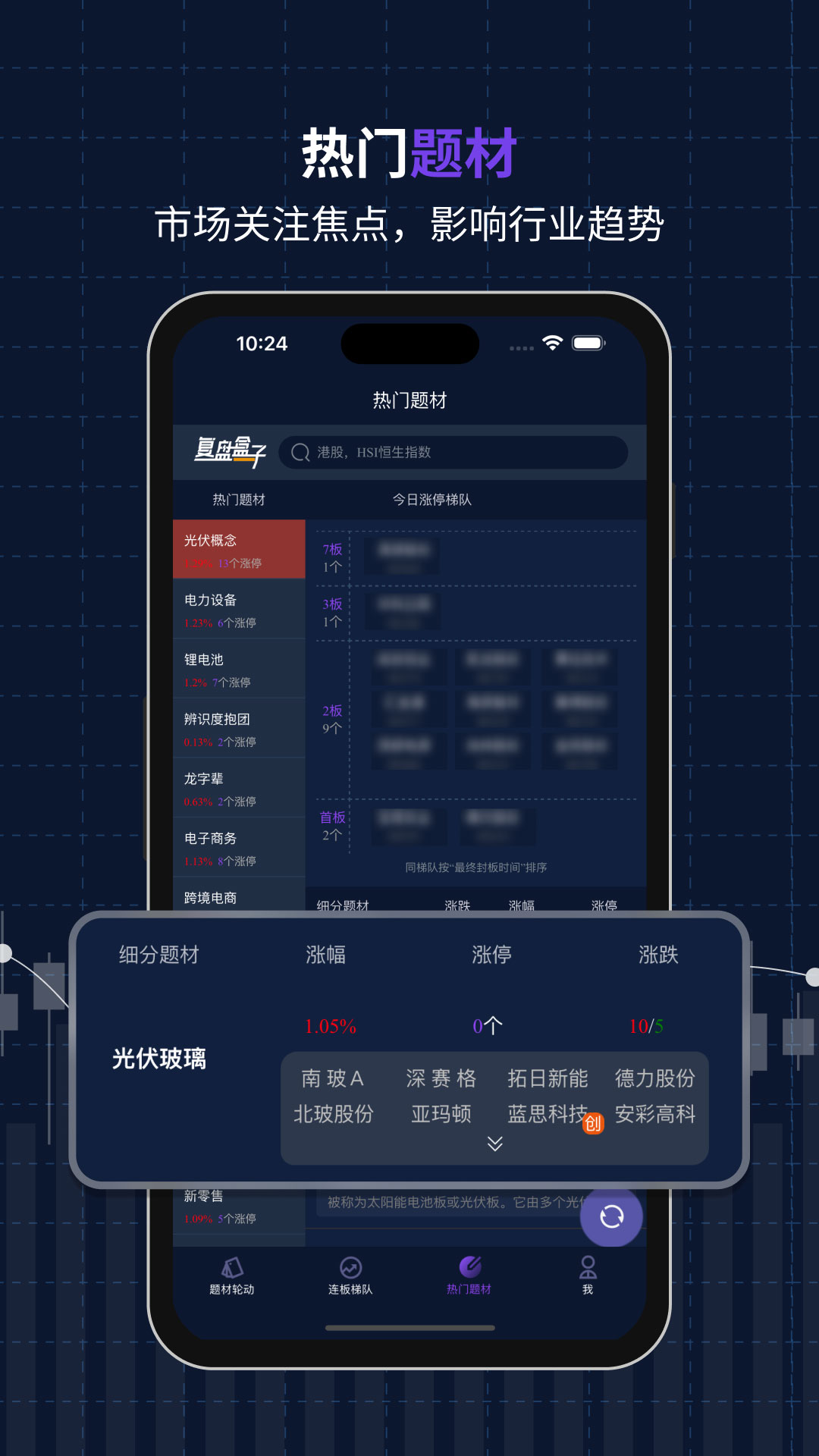 复盘盒子展示图4
