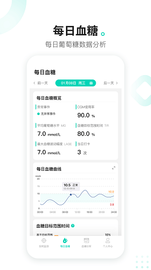 硅基动感app展示图4